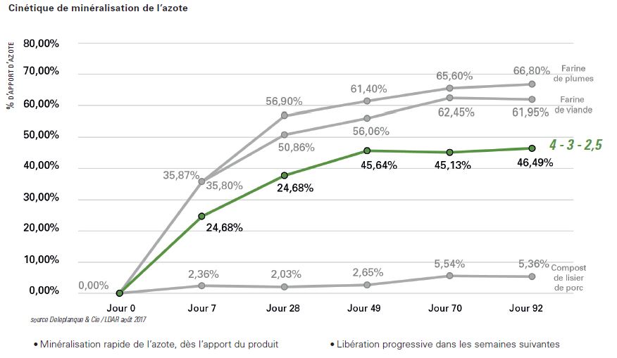 Une formule adapté à vos besoins